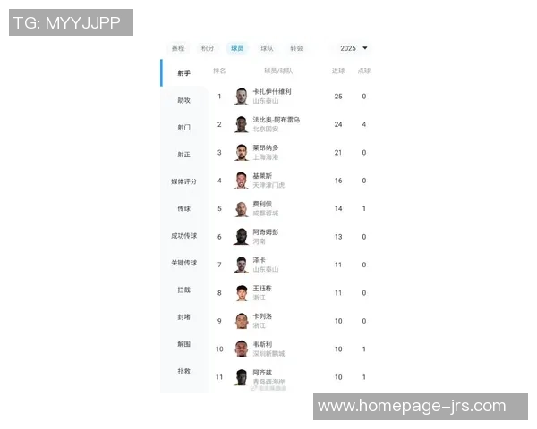 北京篮球队速度领跑最新TOP10榜单揭晓引发热议